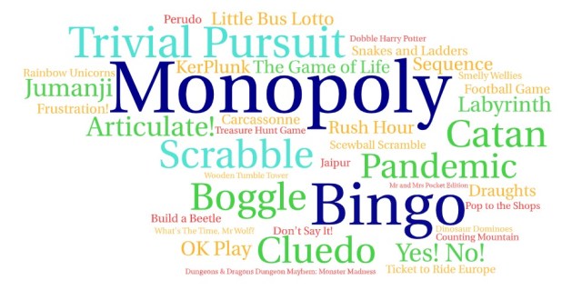 Board Games Bestselling on Amazon on 25 Feb 2020